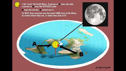 Physically modeling an apparent sun and star trails