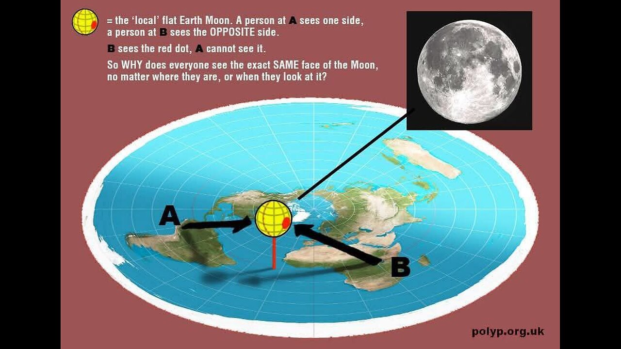 Physically modeling an apparent sun and star trails
