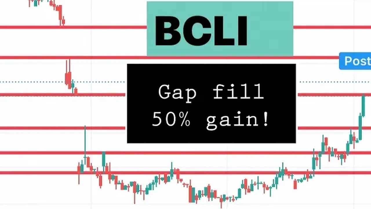 #BCLI 🔥 50% gain opportunity for gap up! See chart! $BCLI