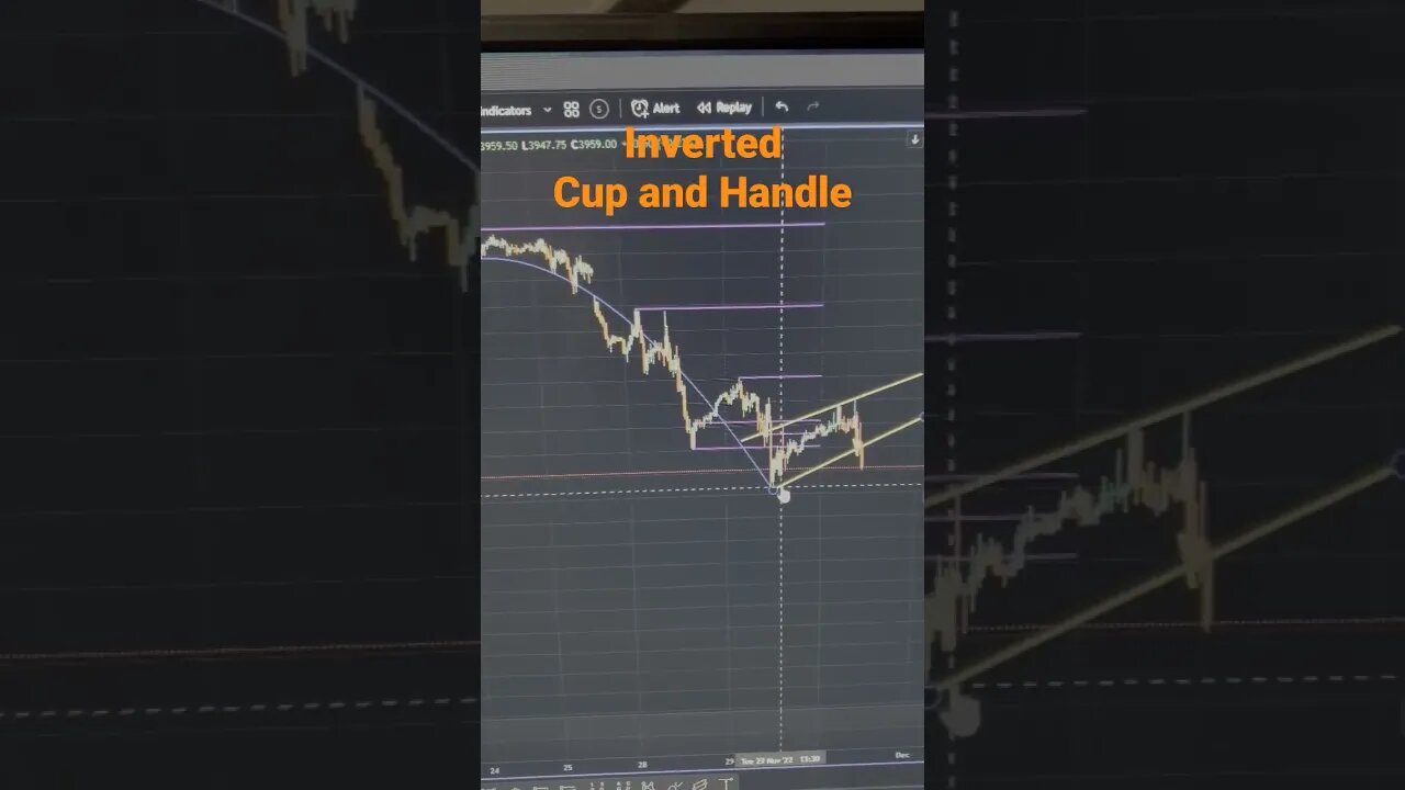 TRADING THE CUP & HANDLE PATTERN: The Winning Strategy for Day Trading