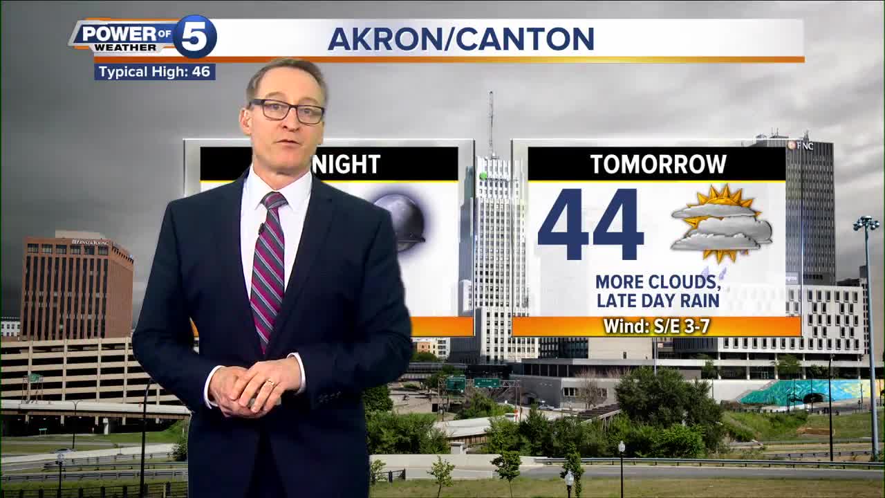 Akron Weather