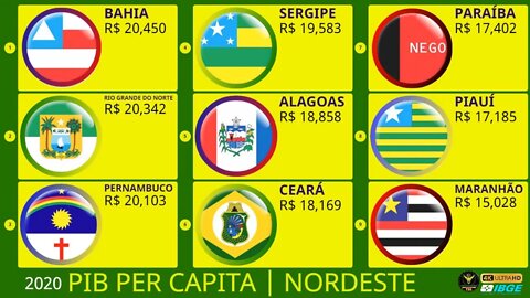 PIB Per Capita do Nordeste | Os Estados Mais Ricos e os Mais Pobres da Região Nordeste do Brasil