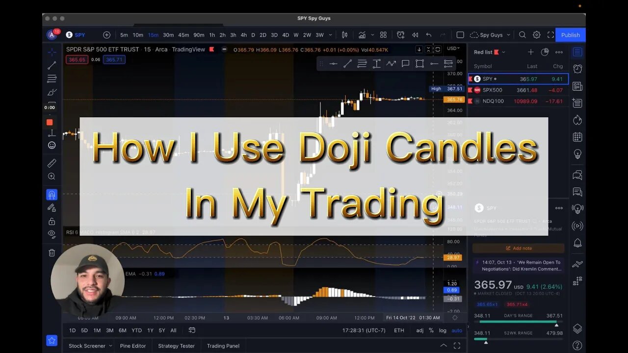 How I Use Doji Candles in my trading!!