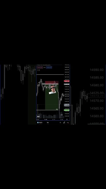 How I Lost $280 Day Trading Nasdaq #daytrading #forex #futurestrading #forex