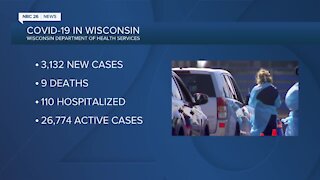 A new record of new COVID-19 cases reported in Wisconsin