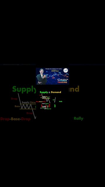 Supply and demand chart patterns|price action|technical analysis|trendline|national forex academy