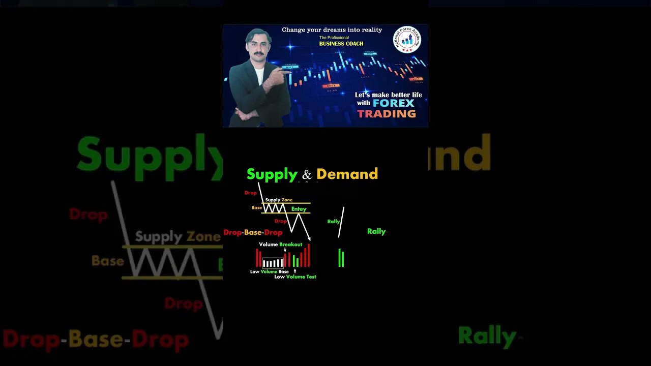 Supply and demand chart patterns|price action|technical analysis|trendline|national forex academy