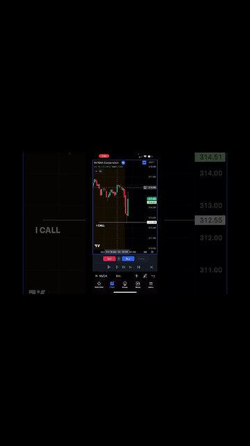 🔥Making $200/Day Trading | 📈 Stock Options #tradingcommunity