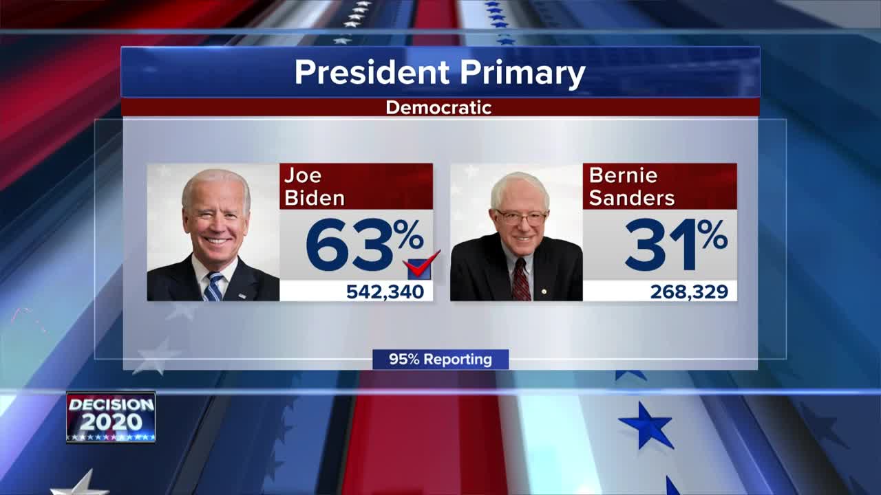 Election Results