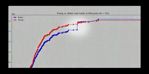 USA election fraud evidence