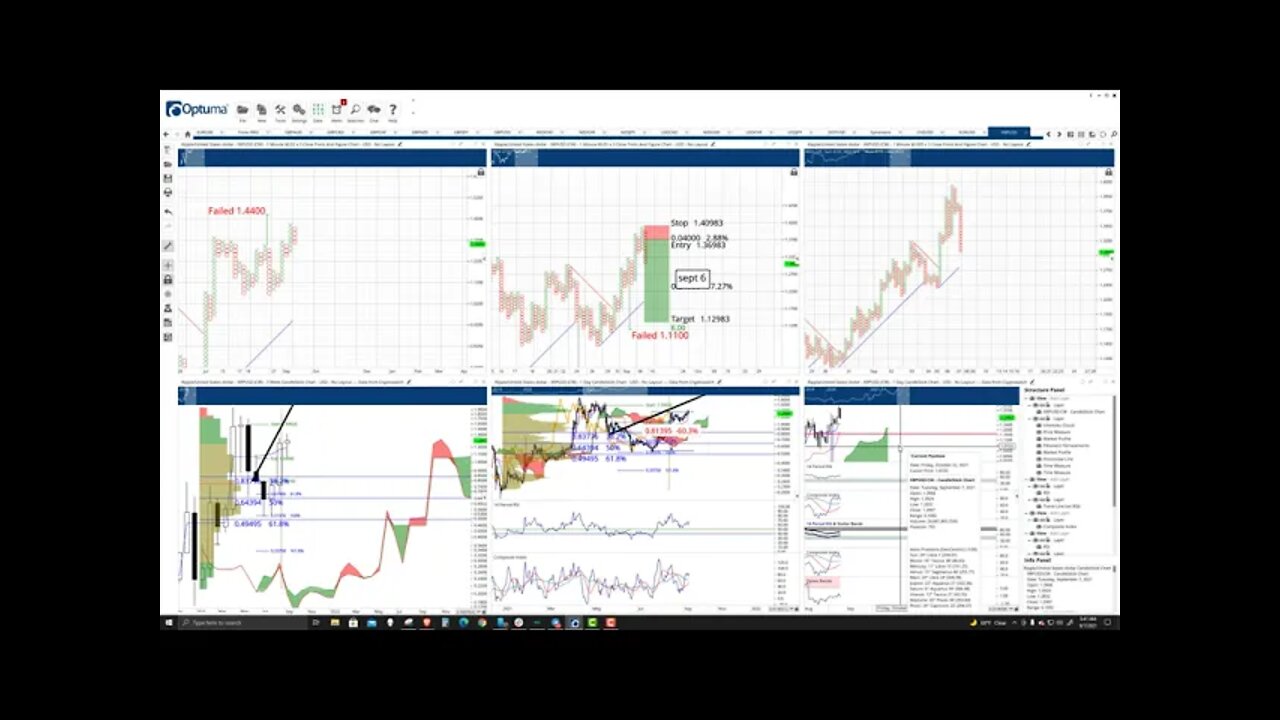 Ripple (XRP) Cryptocurrency Price Prediction, Forecast, and Technical Analysis - Sept 7th, 2021