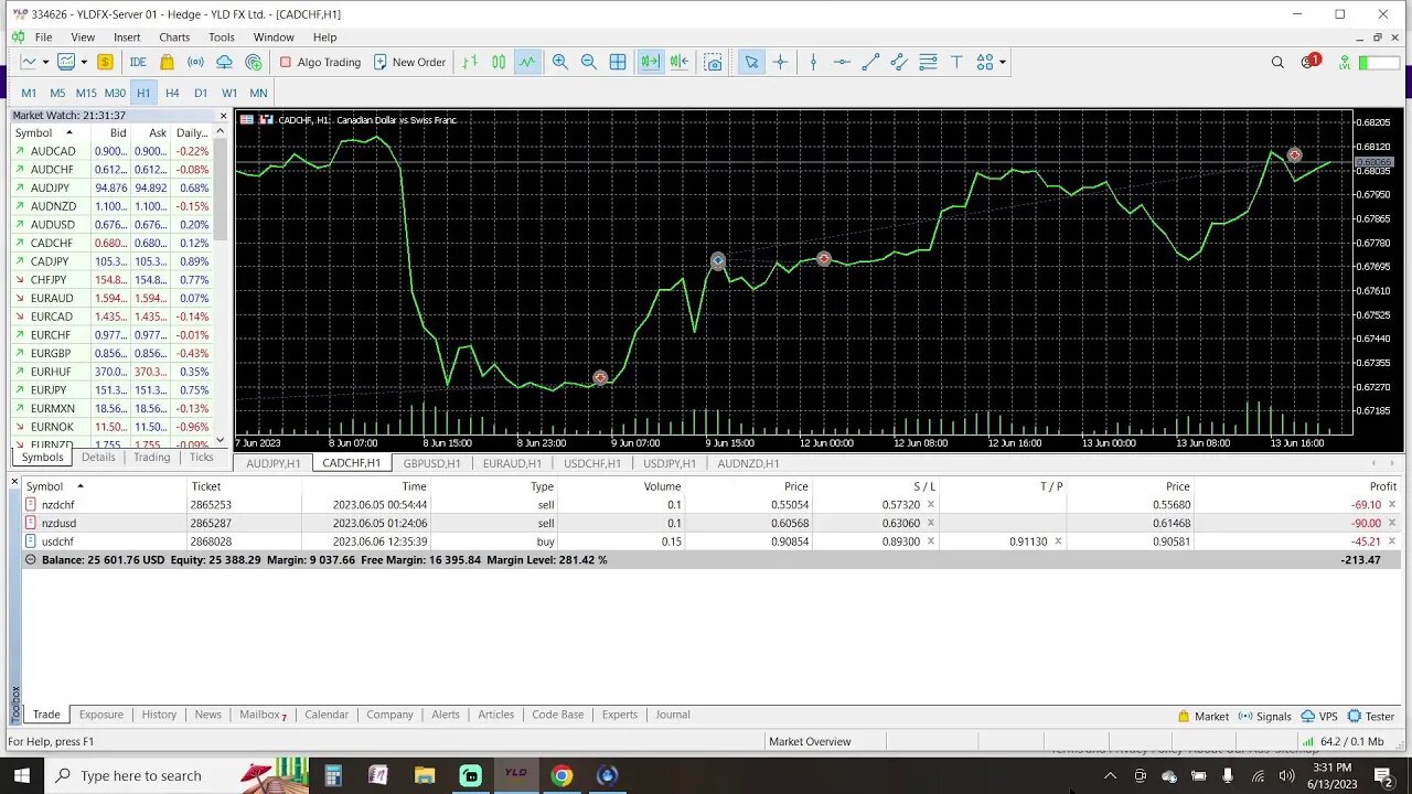 Prep Live Trading 6-13-2023