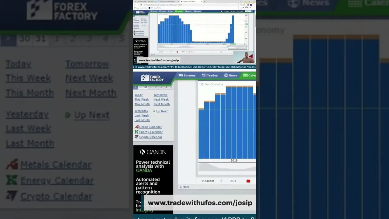 The Trading Week In 3D 🛎️ #marketcommentary by #tradewithufos