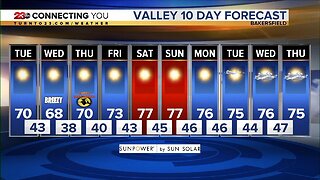 23ABC Weather | Tuesday, October 29, 2091