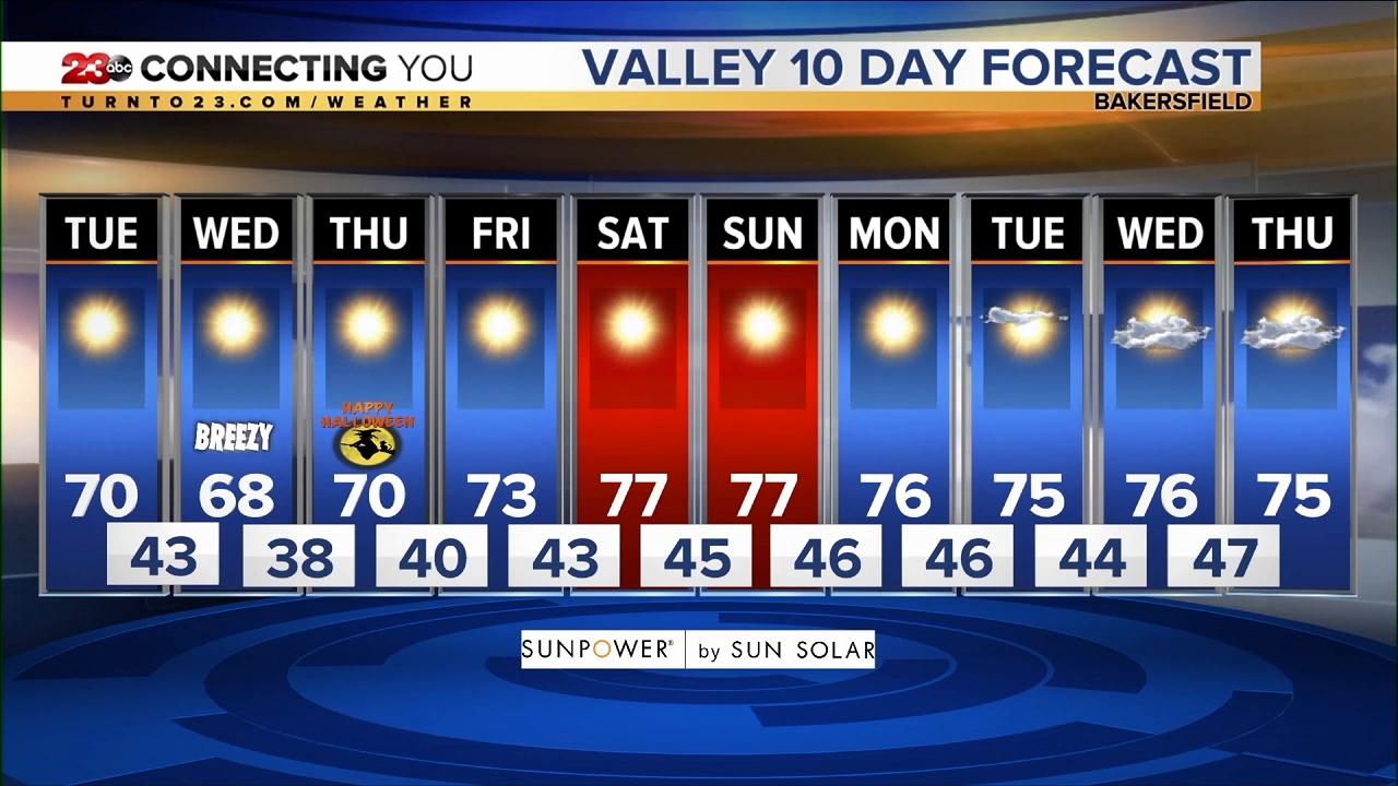 23ABC Weather | Tuesday, October 29, 2091