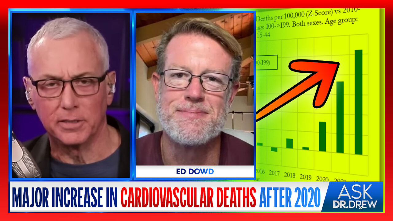 Ed Dowd Has The Data: Major Increase In Cardiovascular Deaths & Disability After 2020 – Ask Dr. Drew