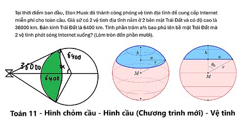 Toán 11: Hình cầu - Chỏm cầu: Tại thời điểm ban đầu, Elon Musk đã thành công phóng vệ tinh địa