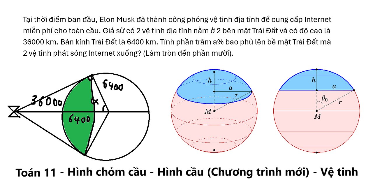 Toán 11: Hình cầu - Chỏm cầu: Tại thời điểm ban đầu, Elon Musk đã thành công phóng vệ tinh địa