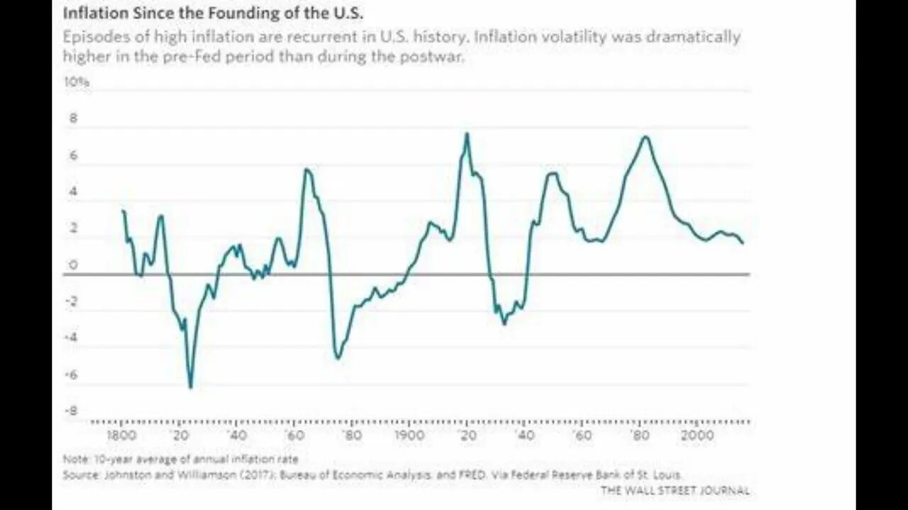 12% inflation in 2023 Fed to ‘run out of firepower,’ expect ‘stagflation’ - Michael Wilkerson