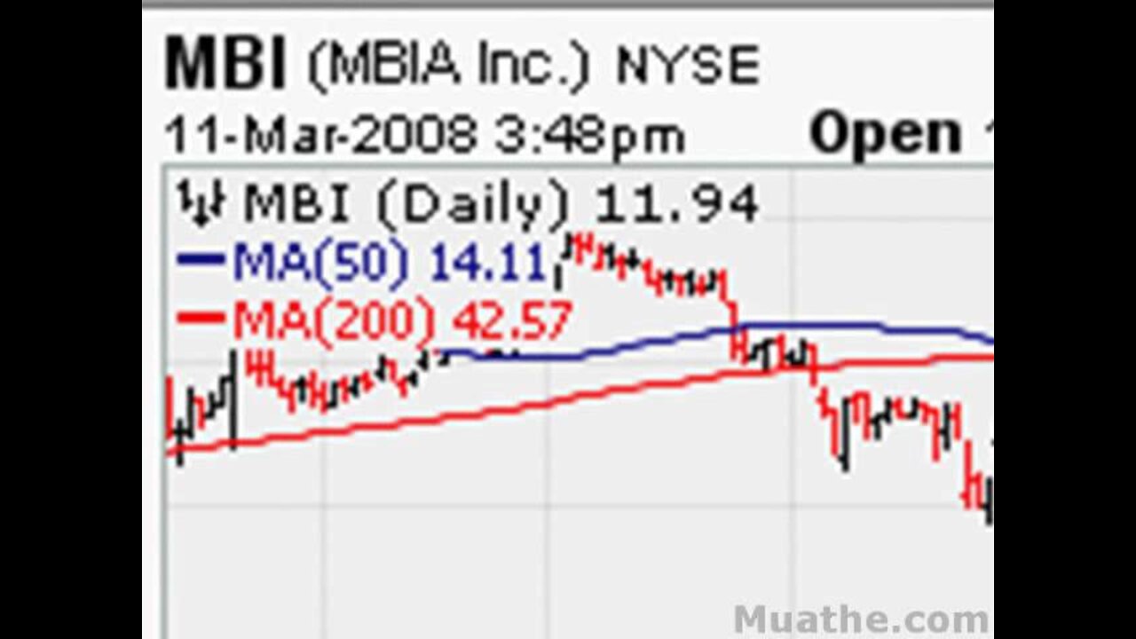 Hot Bounce Stocks To Watch; MBI, ZIXI 03/12/2008