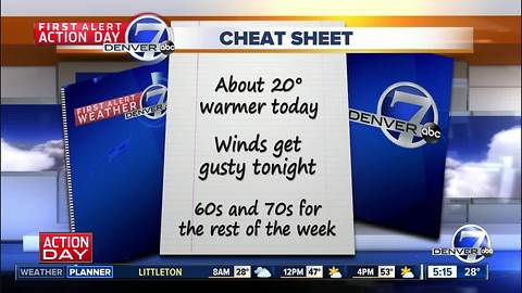 Tuesday forecast: About 20 degrees warmer today