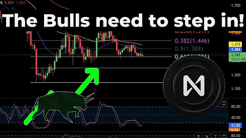 NEAR needs to HOLD this SUPPORT!?? Near Protocol Coin Price Prediction-Daily Analysis 2023 Chart