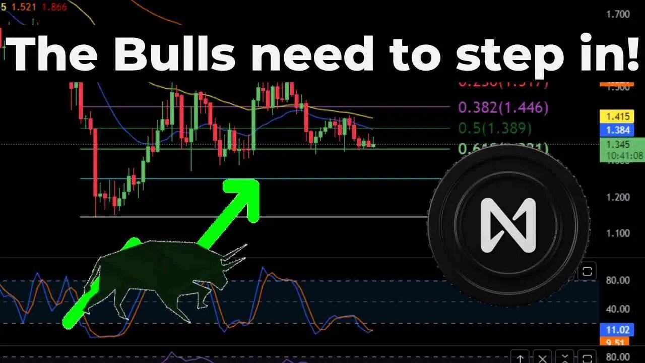 NEAR needs to HOLD this SUPPORT!?? Near Protocol Coin Price Prediction-Daily Analysis 2023 Chart
