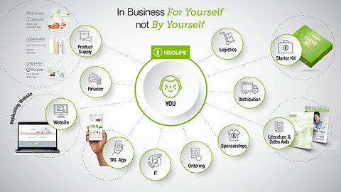 NeoLife business presentation with Drew McDermid