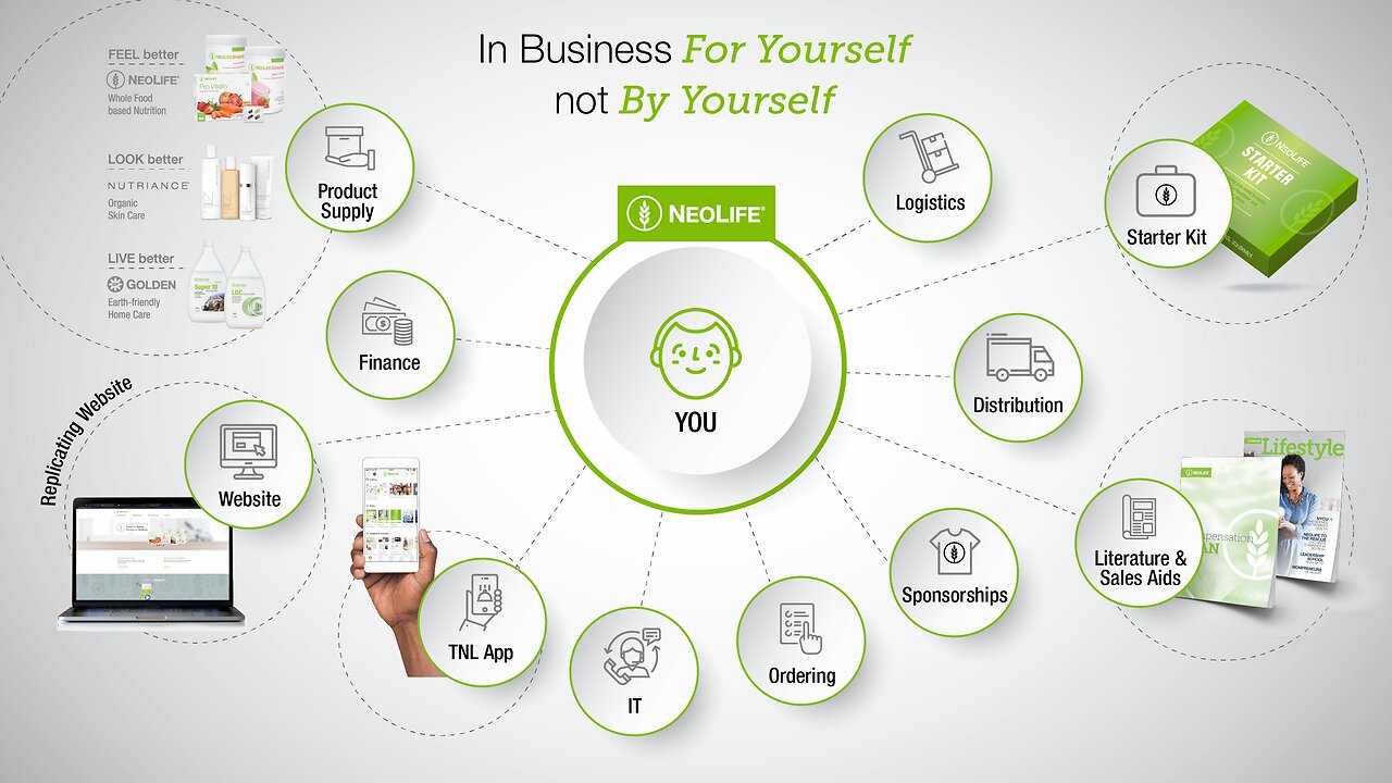 NeoLife business presentation with Drew McDermid