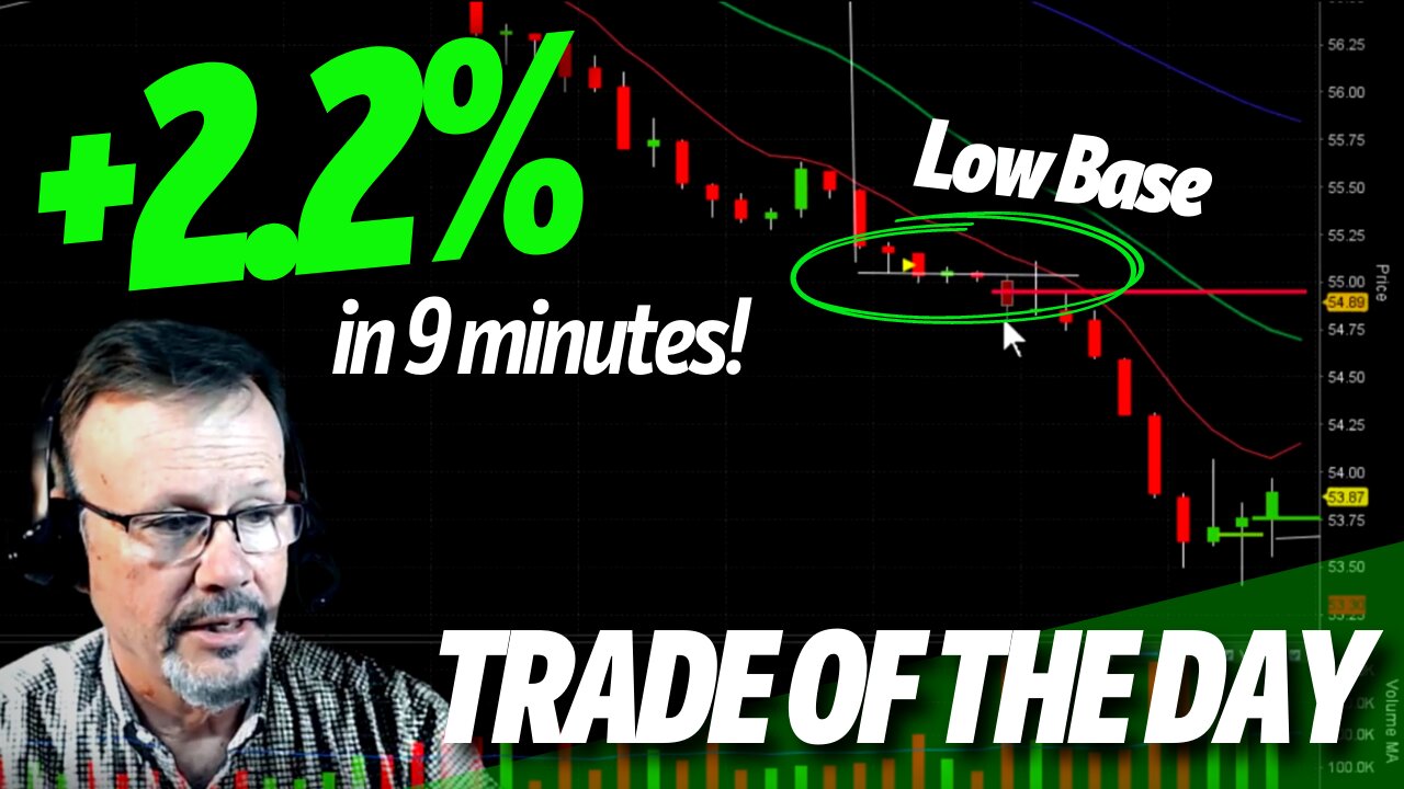 TRADE OF THE DAY: 2.2% on RIVN in 9 minutes!