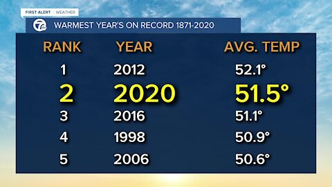 7 First Alert Forecast 0105 5PM