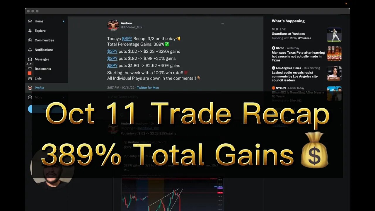 SPY Trade Recap | 11 Oct 2022 | 389% Total Gains