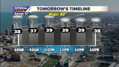 Cooling temperatures, wind and rain