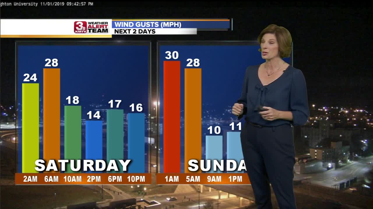 Jennifer's Saturday Forecast