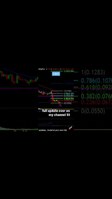 CRO at the low!💪💎🙌🚀