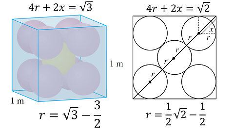 Problems Plus 1: Tightly Packed Balls in a Box (and Tightly Packed Circles in a Square)