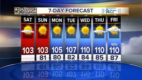 Dry weather returns for the weekend