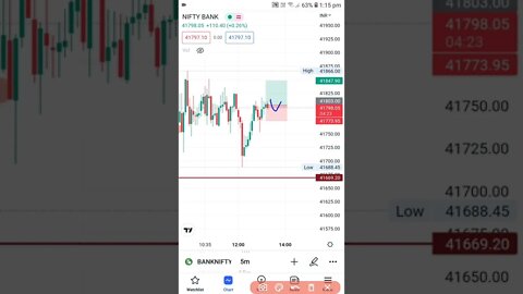 Banknifty live trading!