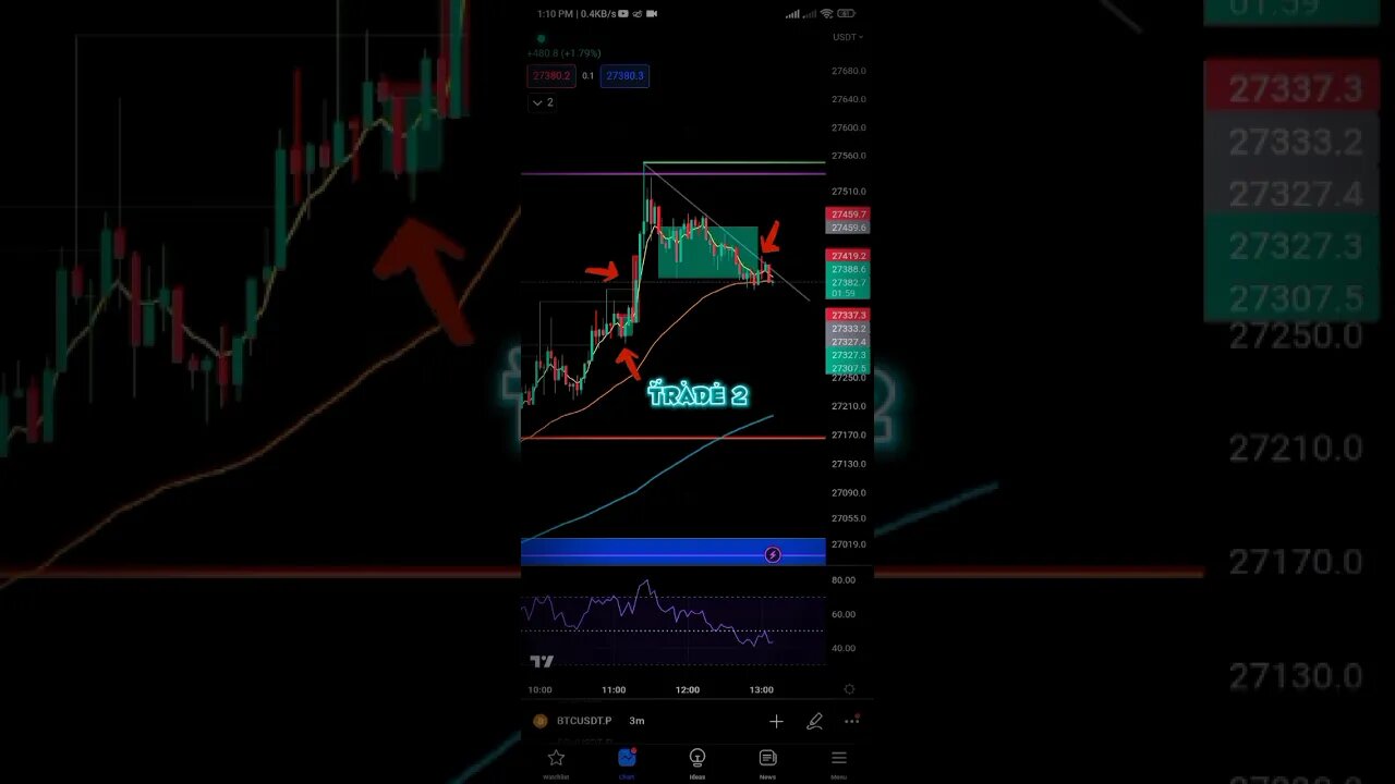 15 may|Trade report video#crypto #livetrading #shorts#binance