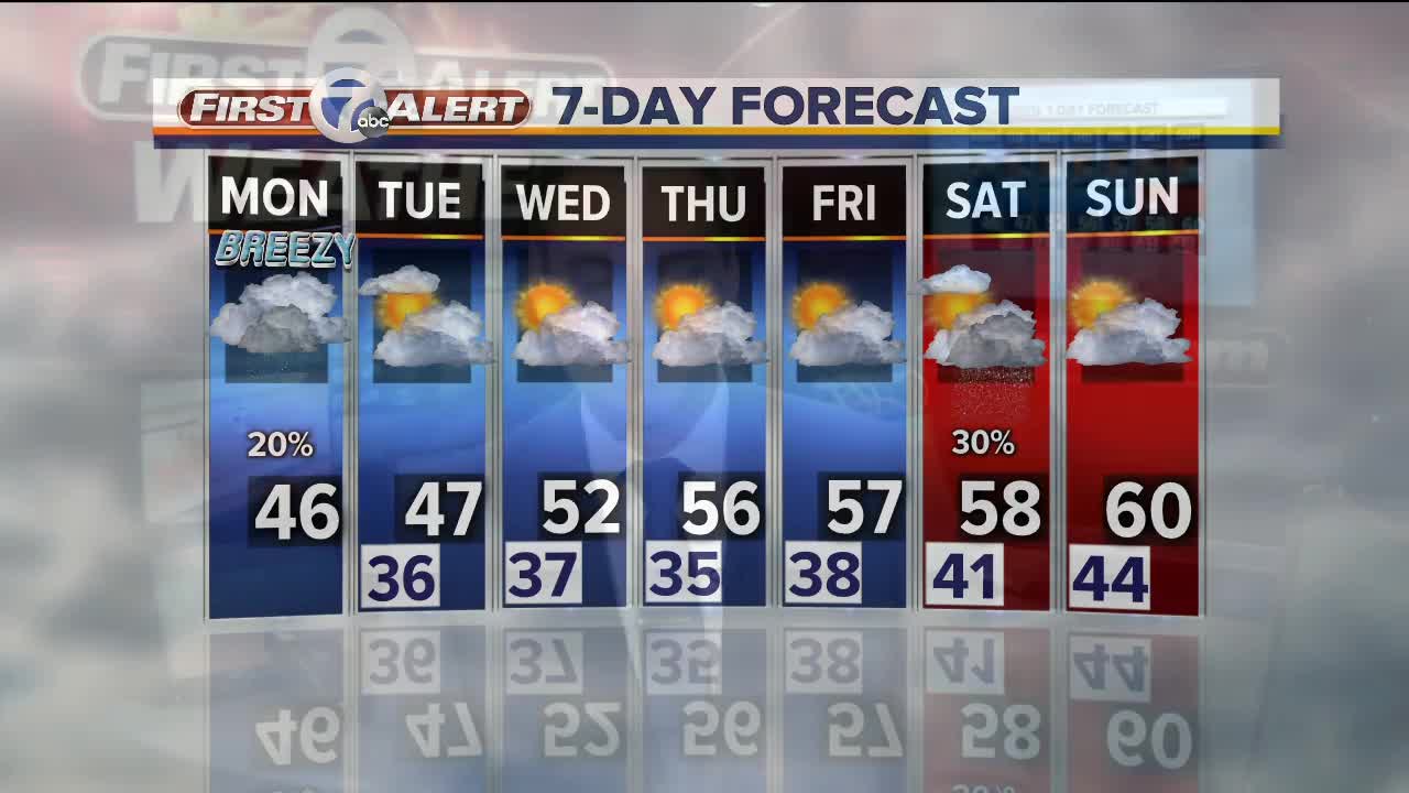 Metro Detroit Forecast: Breezy and cloudy; warming up again this week