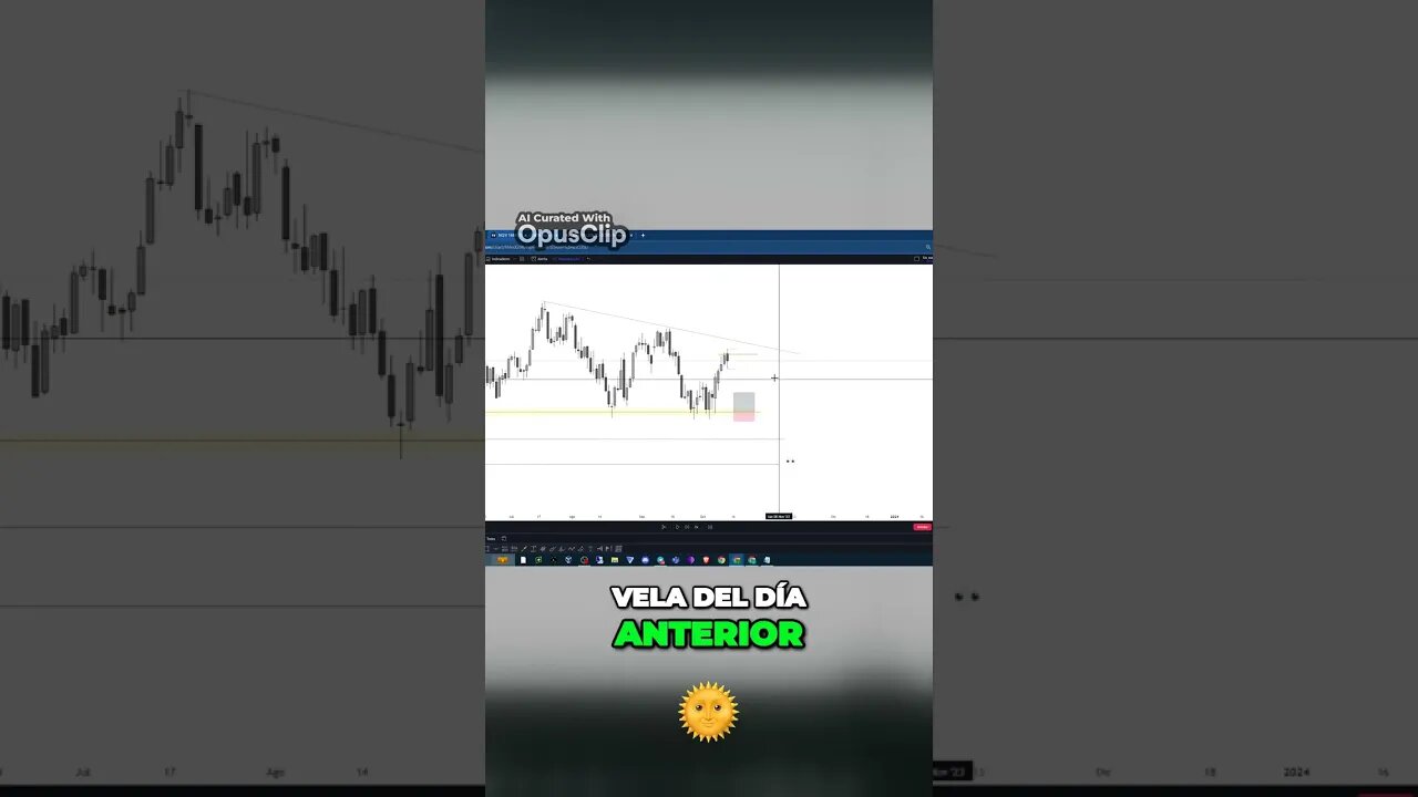 Operando rupturas y retesteos para aprovechar oportunidades de trading