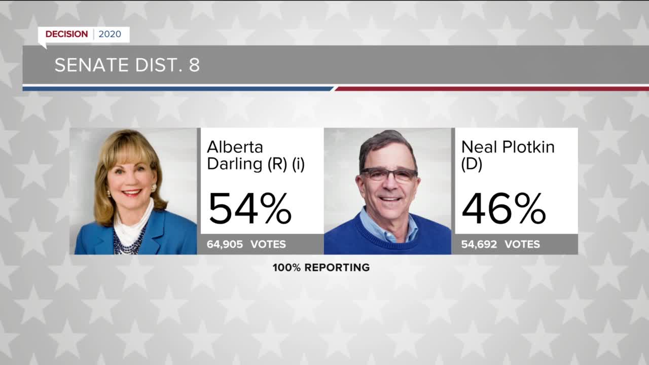 Alberta Darling projected to keep District 8 seat