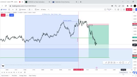 Review of a Short, in EUR/USD, New York KZ 28.02.23 Part 2