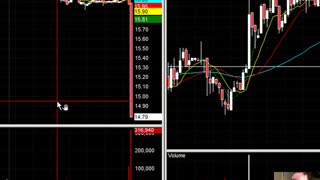 Watch Me Lose $1500 Bucks in 3 Minutes DAY TRADING