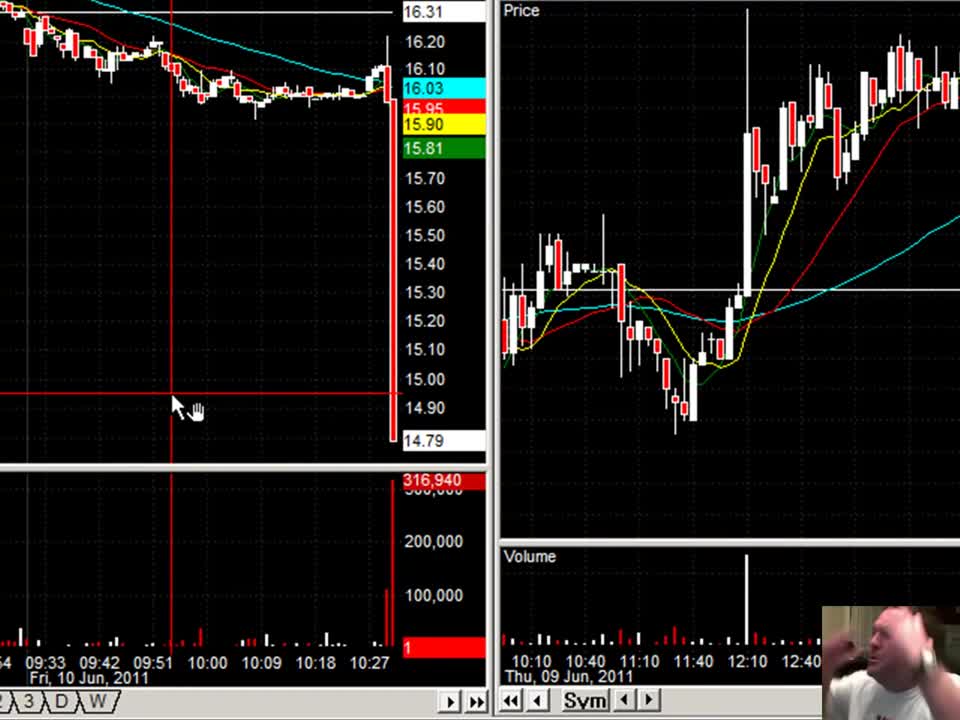 Watch Me Lose $1500 Bucks in 3 Minutes DAY TRADING