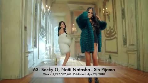 Most Viewed 100 Songs of all time on YouTube (01 January 2022