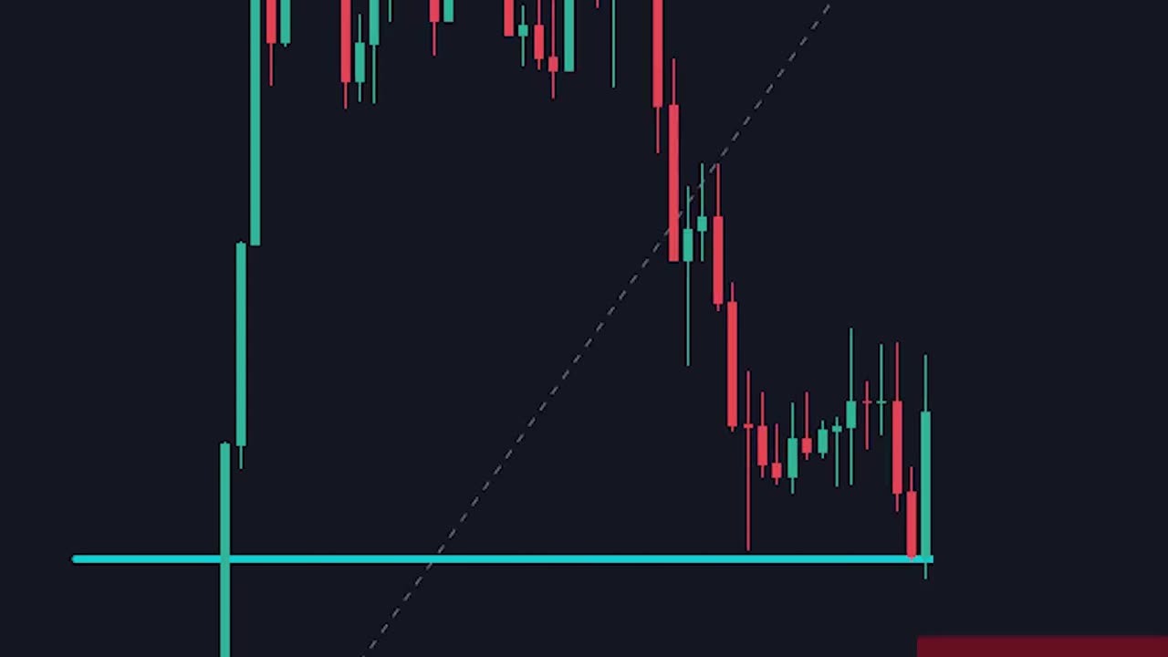 100% Fibonacci retracement tool