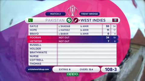 Windies vs Pakistan - Match Highlights | ICC Cricket World Cup 2019 Match 2