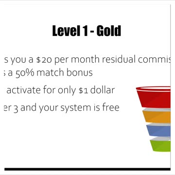 Power Lead System Level 1 Gold - Perpetual Leverage