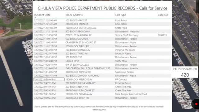 Chula Vista LiveData 10/3/22 - Drone & Calls for Service